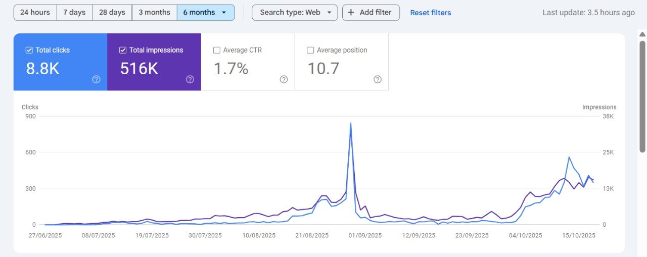 Plumber Local SEO Result