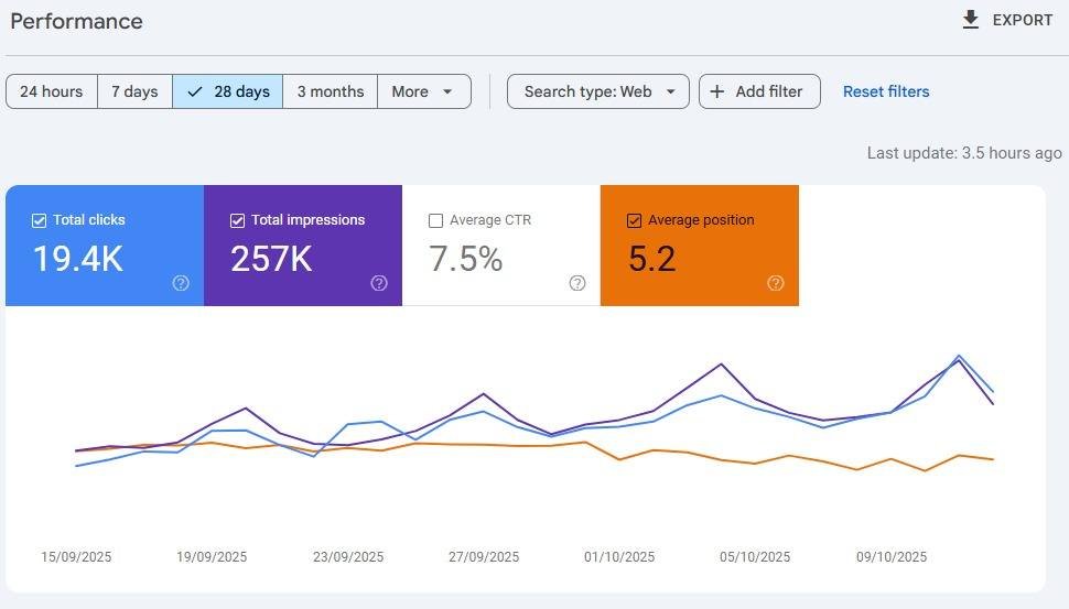 Law Firm Local SEO Result