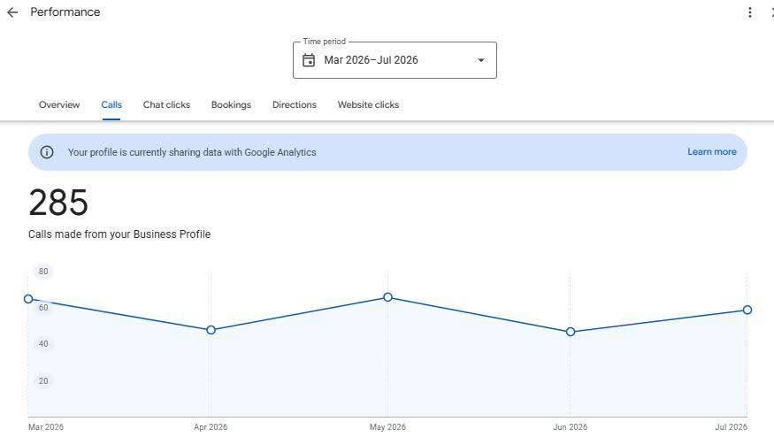 GMB Optimization Result 2