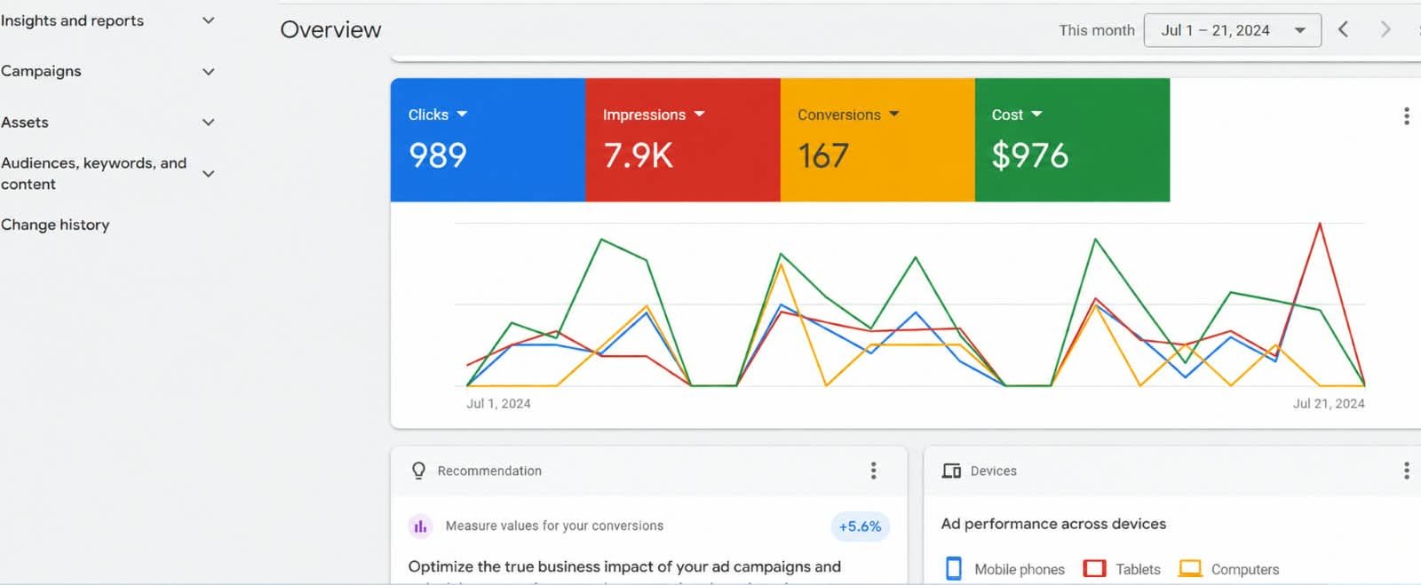 Google Ads Result 2