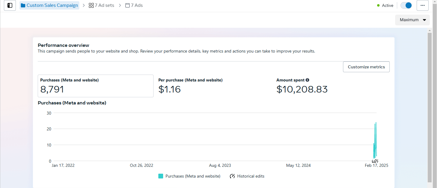 Meta Ads Real Estate Result