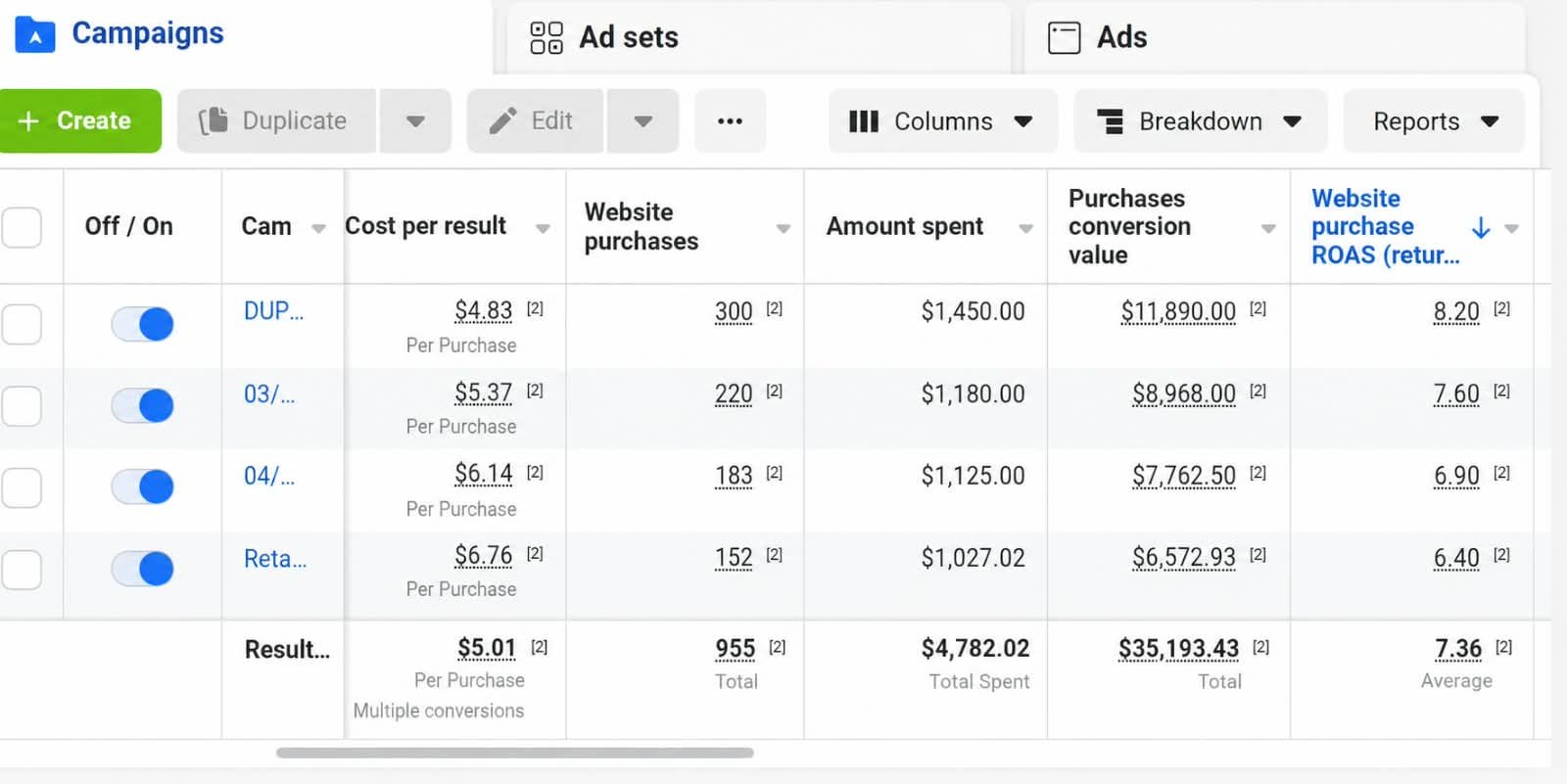 Meta Ads Restaurant Result